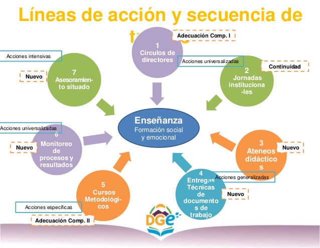 formacion-situada-2016-7-638