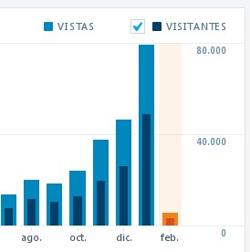estadisticas al 1 feb