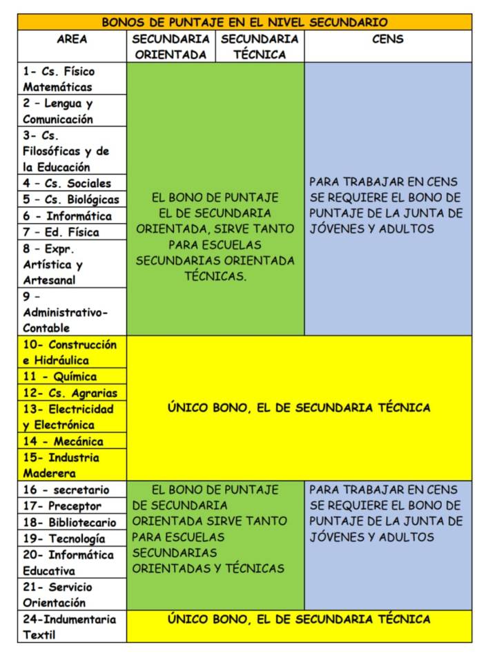 bonos secundaria areas.jpeg